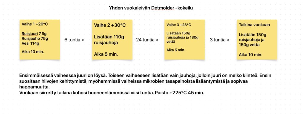 Detmolder -vuokaleipä