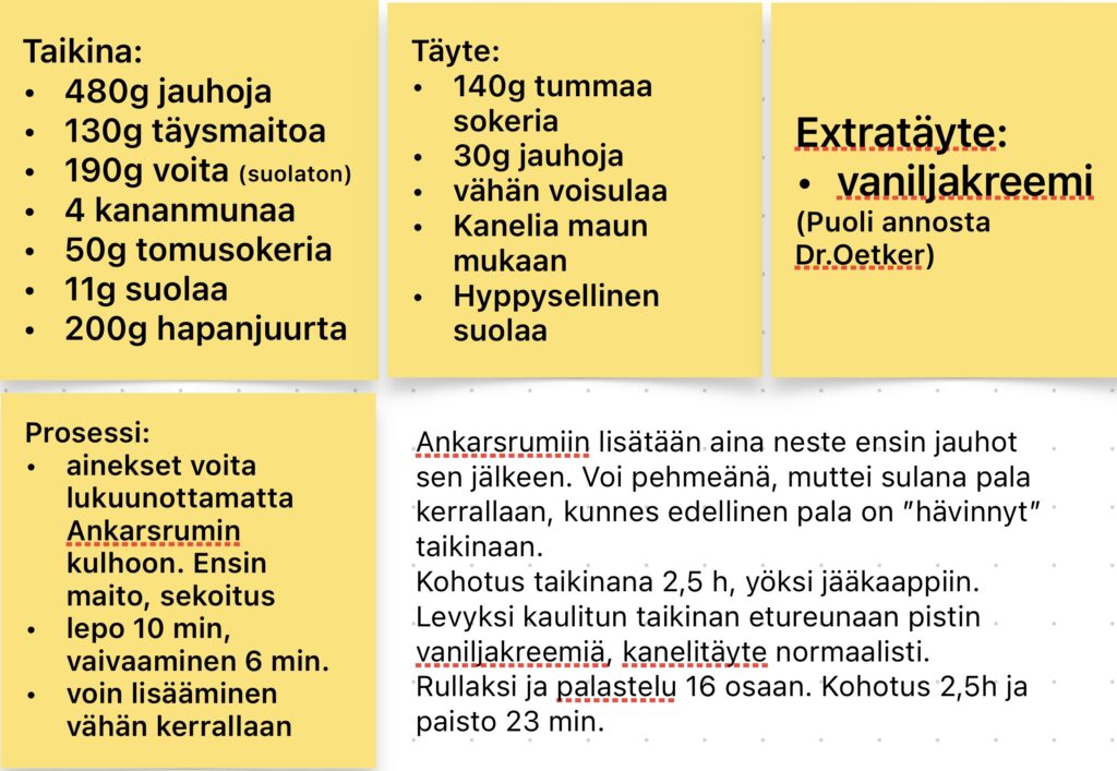 Kanelipulla. Prosessi kuvana
